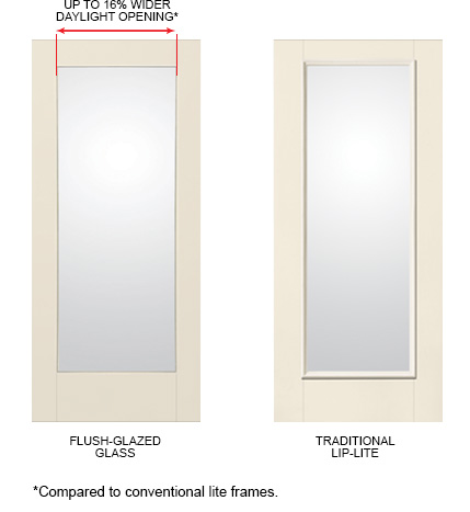 Facroy Direct Doors EXPLANATION OF TRUE FLUSH GLAZED