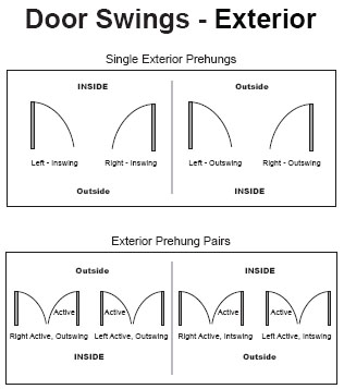 Facroy Direct Doors Exterior Door Swings