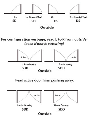 Facroy Direct Doors Unit Layout Drawing